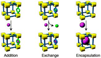 Graphical abstract: Post-synthetic metalation of metal–organic frameworks