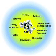 Graphical abstract: MOF positioning technology and device fabrication