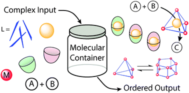Graphical abstract: Molecular containers in complex chemical systems