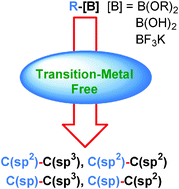 Graphical abstract: Transition-metal-free C–C bond forming reactions of aryl, alkenyl and alkynylboronic acids and their derivatives