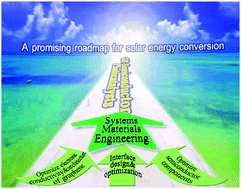 Graphical abstract: Artificial photosynthesis over graphene–semiconductor composites. Are we getting better?
