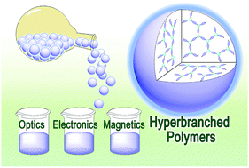 Graphical abstract: Functional hyperbranched polymers with advanced optical, electrical and magnetic properties