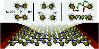 Graphical abstract: Ordered nanoparticle arrays interconnected by molecular linkers: electronic and optoelectronic properties