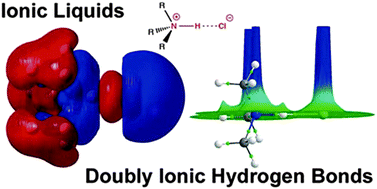 Graphical abstract: Hydrogen bonding in ionic liquids