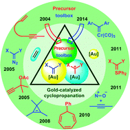 Graphical abstract: Gold-catalyzed cyclopropanation reactions using a carbenoid precursor toolbox