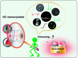 Graphical abstract: Probing the nature of upconversion nanocrystals: instrumentation matters