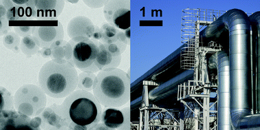 Graphical abstract: Industrial applications of nanoparticles