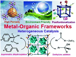 Graphical abstract: Metal–organic frameworks: versatile heterogeneous catalysts for efficient catalytic organic transformations