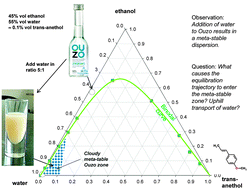 Graphical abstract: Uphill diffusion in multicomponent mixtures