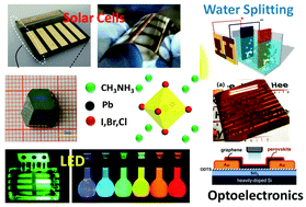 Graphical abstract: Organic–inorganic hybrid lead halide perovskites for optoelectronic and electronic applications