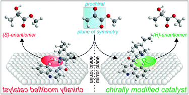Graphical abstract: Crucial aspects in the design of chirally modified noble metal catalysts for asymmetric hydrogenation of activated ketones
