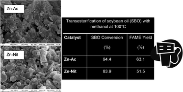 Graphical abstract: Synthesis of biodiesel from soybean oil using zinc layered hydroxide salts as heterogeneous catalysts