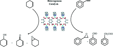 Graphical abstract: A reusable CuII based metal–organic framework as a catalyst for the oxidation of olefins