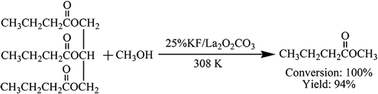 Graphical abstract: Preparation of KF–La2O2CO3 solid base catalysts and their excellent catalytic activities for transesterification of tributyrin with methanol