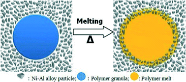 Graphical abstract: Polymer-supported catalysts for clean preparation of n-butanol