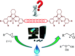 Graphical abstract: Asymmetric hydrolytic kinetic resolution with recyclable polymeric Co(iii)–salen complexes: a practical strategy in the preparation of (S)-metoprolol, (S)-toliprolol and (S)-alprenolol: computational rationale for enantioselectivity