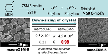 Graphical abstract: Kinetics of the catalytic cracking of naphtha over ZSM-5 zeolite: effect of reduced crystal size on the reaction of naphthenes