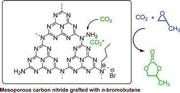 Graphical abstract: Mesoporous carbon nitride grafted with n-bromobutane: a high-performance heterogeneous catalyst for the solvent-free cycloaddition of CO2 to propylene carbonate
