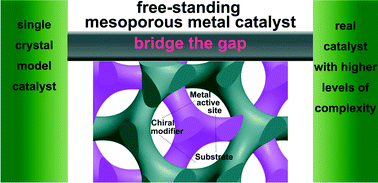 Graphical abstract: Preparation of free-standing mesoporous metal catalysts and their applications in heterogeneous enantioselective hydrogenations