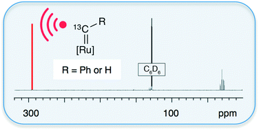 Graphical abstract: Isotopic probes for ruthenium-catalyzed olefin metathesis