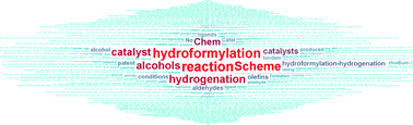 Graphical abstract: Production of alcohols via hydroformylation