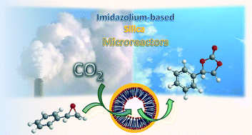 Graphical abstract: Imidazolium-based silica microreactors for the efficient conversion of carbon dioxide