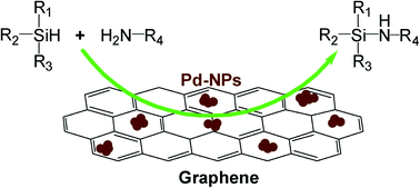 Graphical abstract: Palladium nanoparticles supported on graphene as catalysts for the dehydrogenative coupling of hydrosilanes and amines
