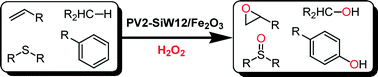 Graphical abstract: Composites of [γ-H2PV2W10O40]3− and [α-SiW12O40]4− supported on Fe2O3 as heterogeneous catalysts for selective oxidation with aqueous hydrogen peroxide