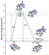 Graphical abstract: Ru–NO and Ru–NO2 bonding linkage isomerism in cis-[Ru(NO)(NO)(bpy)2]2+/+ complexes – a theoretical insight