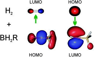 Graphical abstract: The stability of η2-H2 borane complexes – a theoretical investigation