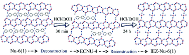 Graphical abstract: Structural diversity of lamellar zeolite Nu-6(1)—postsynthesis of delaminated analogues
