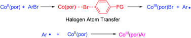 Graphical abstract: Base-promoted aryl–bromine bond cleavage with cobalt(ii) porphyrins via a halogen atom transfer mechanism