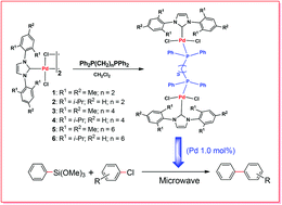 Graphical abstract: Dinuclear NHC–palladium complexes containing phosphine spacers: synthesis, X-ray structures and their catalytic activities towards the Hiyama coupling reaction