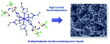 Graphical abstract: Homoleptic and heteroleptic N-alkylimidazole zinc(ii)-containing ionic liquids for high current density electrodeposition