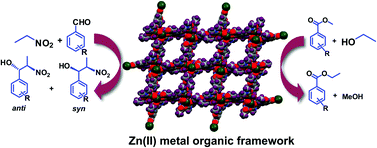 Graphical abstract: Zinc metal–organic frameworks: efficient catalysts for the diastereoselective Henry reaction and transesterification