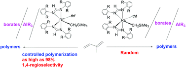 Graphical abstract: Rare-earth alkyl complexes supported by formamidinate ligands: synthesis, structure, and catalytic activity for isoprene polymerization