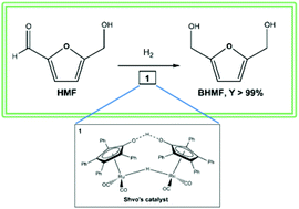 Graphical abstract: Substrate and product role in the Shvo's catalyzed selective hydrogenation of the platform bio-based chemical 5-hydroxymethylfurfural
