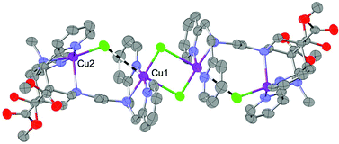 Graphical abstract: Ferro- and antiferromagnetic coupling in a chlorido-bridged, tetranuclear Cu(ii) complex