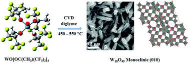 Graphical abstract: Partially fluorinated oxo-alkoxide tungsten(vi) complexes as precursors for deposition of WOx nanomaterials