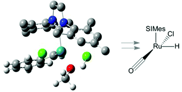 Graphical abstract: Forming a ruthenium isomerisation catalyst from Grubbs II: a DFT study