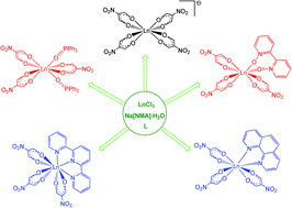 Graphical abstract: Yttrium and lanthanide complexes of β-dialdehydes: synthesis, characterization and luminescence of coordination compounds with the conjugate base of nitromalonaldehyde