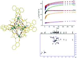 Graphical abstract: Heptanuclear lanthanide [Ln7] clusters: from blue-emitting solution-stable complexes to hybrid clusters