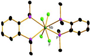 Graphical abstract: Soft diphosphine and diarsine complexes of niobium(v) and tantalum(v) fluorides: synthesis, properties, structures and comparisons with the corresponding chlorides
