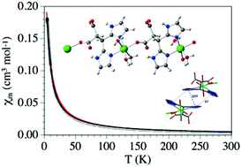 Graphical abstract: A rare example of nickel(ii) chains based on a heteroscorpionate-like ligand with quadruple imidazolyl interactions