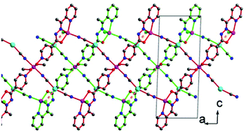 Graphical abstract: Heteronuclear, mixed-metal Ag(i)–Mn(ii) coordination polymers with bridging N-pyridinylisonicotinohydrazide ligands: synthesis, crystal structures, magnetic and photoluminescence properties