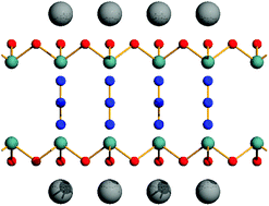 Graphical abstract: The structure and energetics of arsenic(iii) oxide intercalated by ionic azides