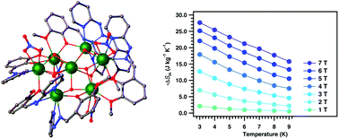 Graphical abstract: Synthesis, structure, and magnetism of non-planar heptanuclear lanthanide(iii) complexes