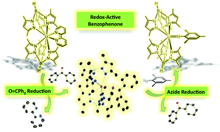 Graphical abstract: Isolation of a uranium(iii) benzophenone ketyl radical that displays redox-active ligand behaviour