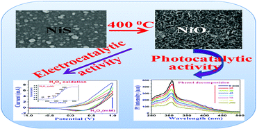 Graphical abstract: Nickel oxide thin film from electrodeposited nickel sulfide thin film: peroxide sensing and photo-decomposition of phenol