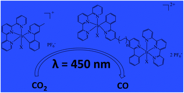 Graphical abstract: Mono- and bimetallic Ir(iii) based catalysts for the homogeneous photocatalytic reduction of CO2 under visible light irradiation. New insights into catalyst deactivation